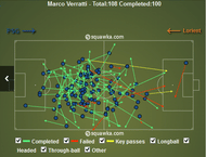 Marco Veratti